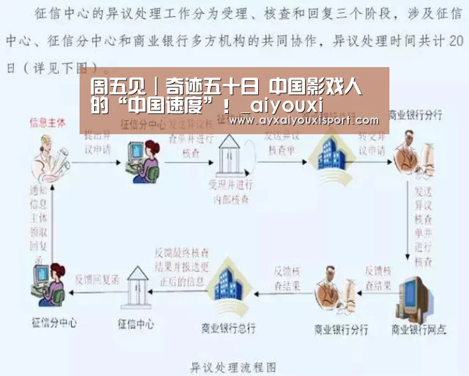 周五见|奇迹五十日 中国影戏人的“中国速度”!_aiyouxi(图4) 爱游戏体育在线